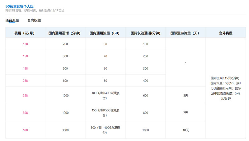 中国移动5G智享套餐